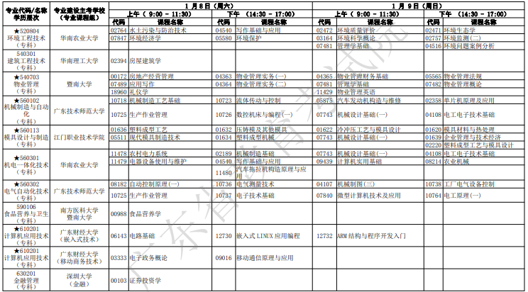 廣東自考2022年1月考試時(shí)間及科目安排