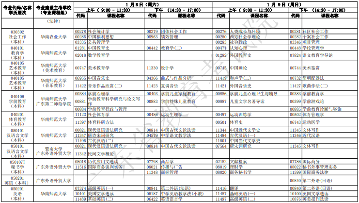 廣東自考2022年1月考試時(shí)間及科目安排