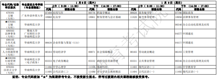 廣東自考2022年1月考試時(shí)間及科目安排