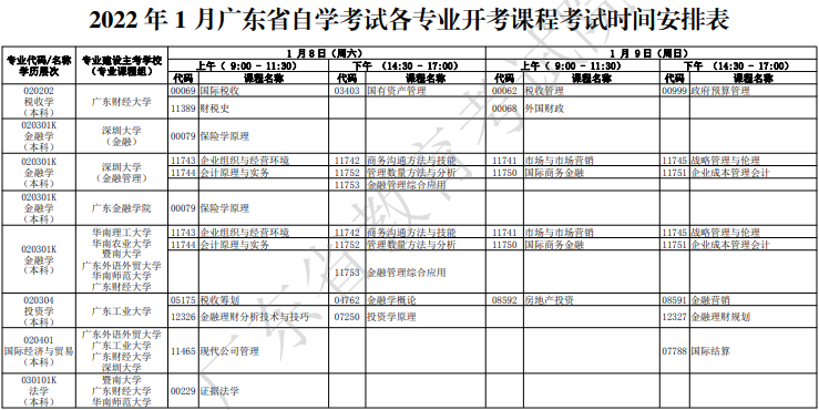 廣東自考2022年1月考試時(shí)間及科目安排