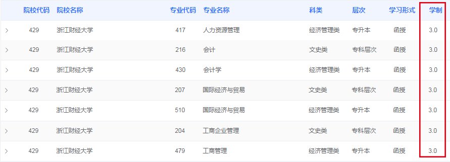 2021年成人學歷最新政策改革趨勢