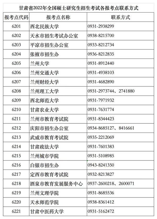 關(guān)于甘肅省2022年全國碩士研究生招生考試有關(guān)事項的緊急提示