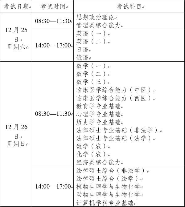 致云南省2022年全國碩士研究生招生考試考生的一封信