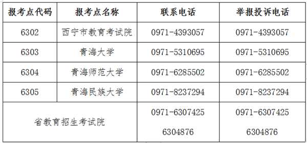 關(guān)于青海省2022年全國(guó)碩士研究生招生考試有關(guān)事項(xiàng)的緊急公告