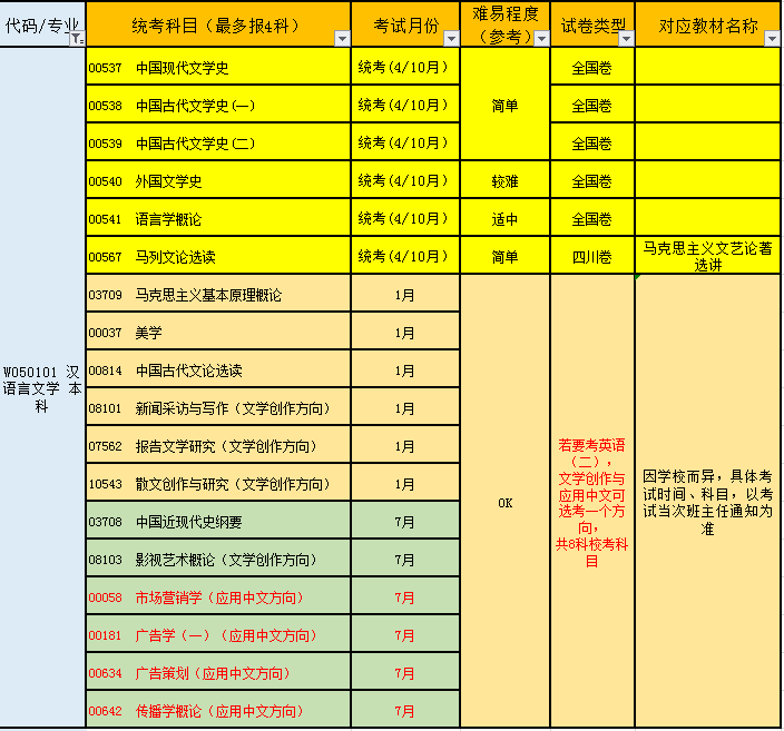 女生成人自考學(xué)哪些專業(yè)好