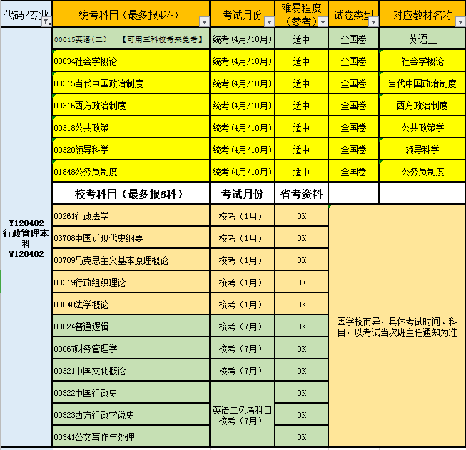 女生成人自考學(xué)哪些專業(yè)好