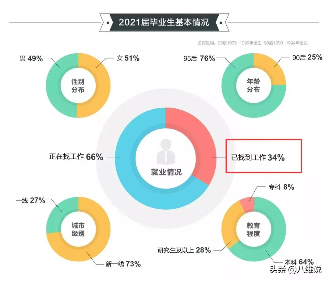 職業(yè)技校學(xué)生還未畢業(yè)就被搶空,職校和技校有區(qū)別嗎