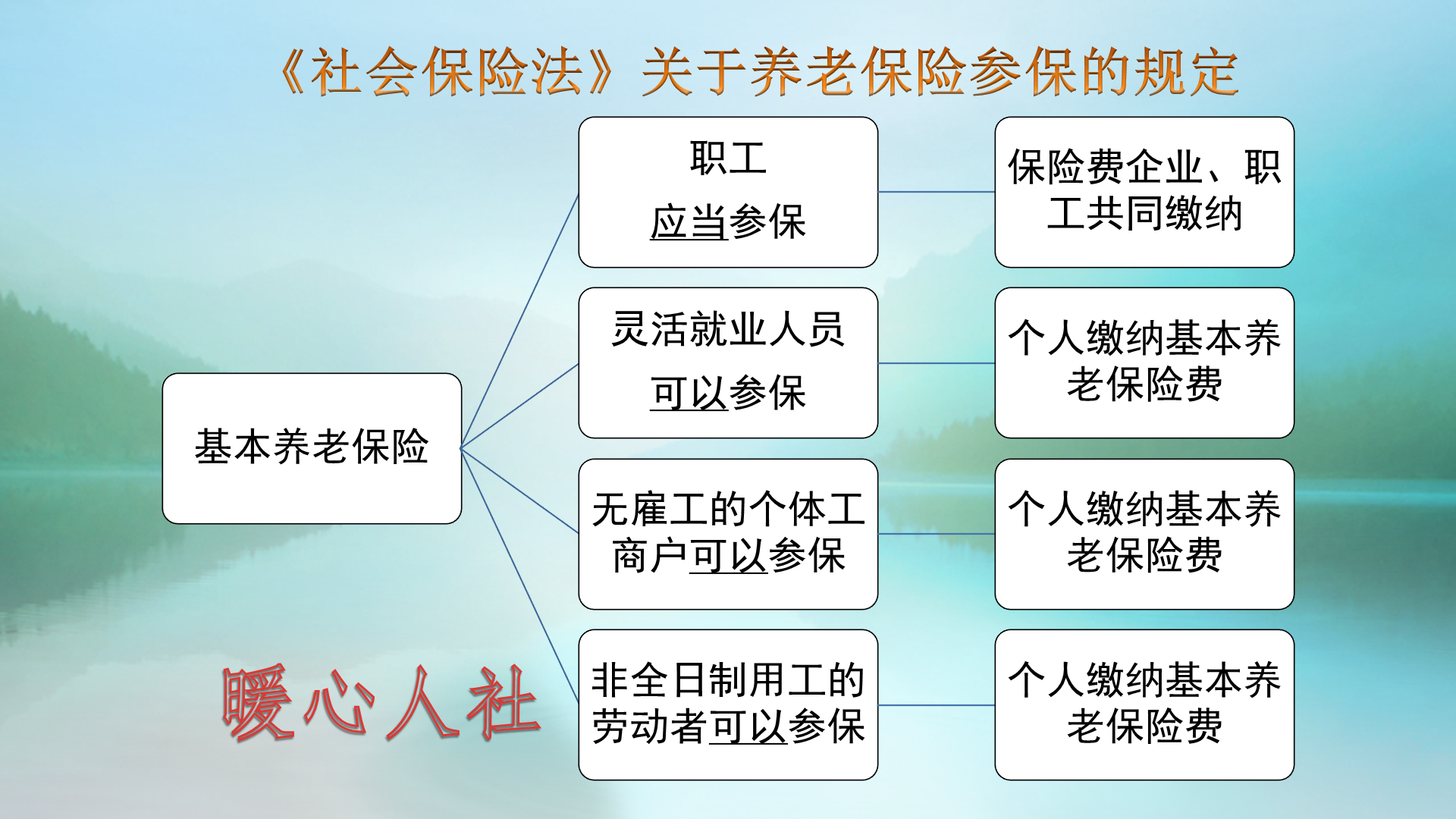 哪些算是靈活就業(yè)保險,靈活就業(yè)保險一年交多少錢