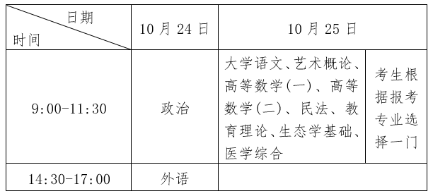 貴州成人高考報(bào)名入口官網(wǎng)