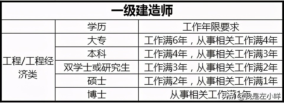 成人高考大專(zhuān)考試科目