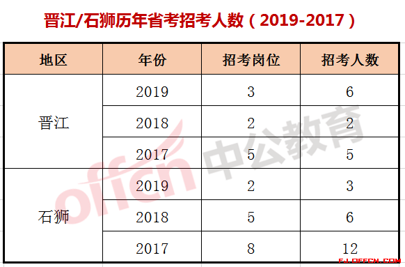 晉江有哪些地方好考公,泉州公務(wù)員太難考了