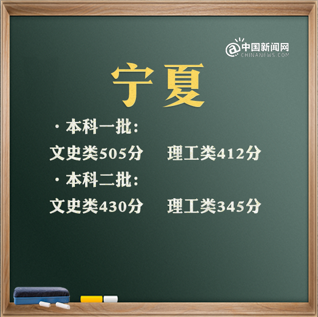 2021年高考一本錄取分,2021年高考不分文理科