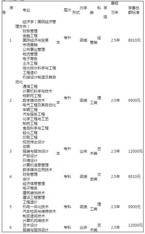 杭州成人大學(xué)有哪些專業(yè)