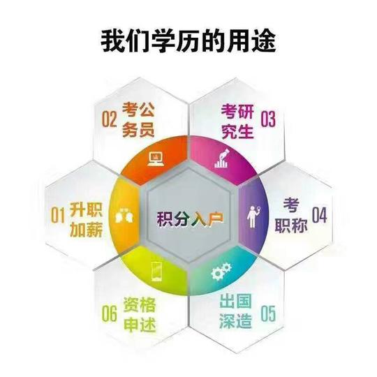 杭州成人大學(xué)有哪些專業(yè)