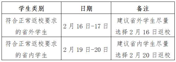 暫緩返校！福建多所高校緊急通知