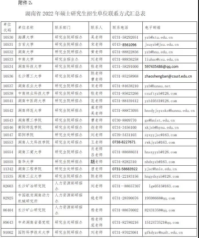 湖南省教育考試院關(guān)于2022年全國碩士研究生招生考試考生申請成績復(fù)核有關(guān)事項的公告