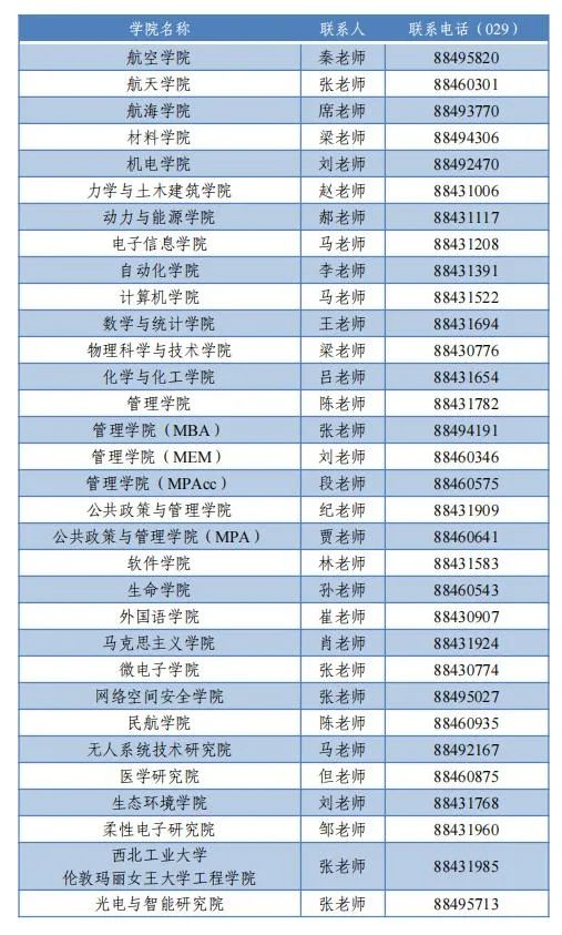 西北工業(yè)大學(xué)2022年碩士研究生復(fù)試錄取工作須知