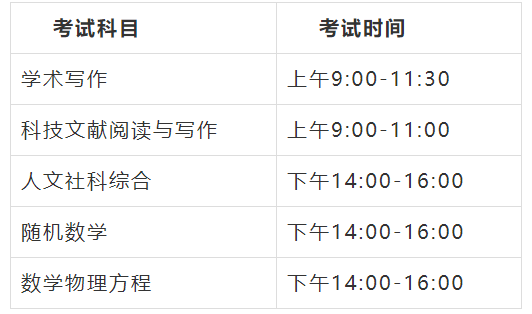 中國傳媒大學(xué)2022年博士研究生招生考試考生須知