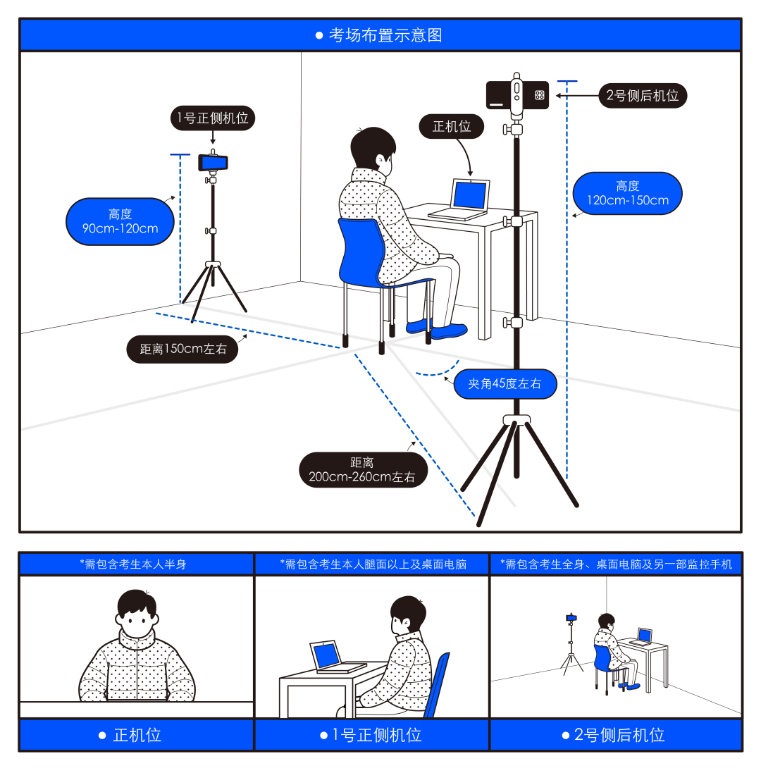 中國傳媒大學(xué)2022年博士研究生招生考試考生須知