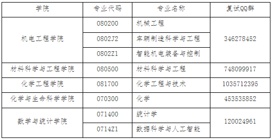 長春工業(yè)大學(xué)2022年博士研究生招生考試通知