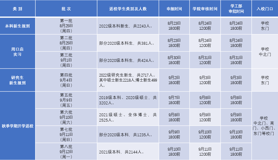 中國(guó)地質(zhì)大學(xué)（北京）：2022年秋季學(xué)期開學(xué)工作方案