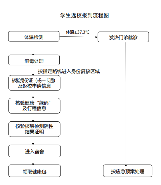 中國(guó)地質(zhì)大學(xué)（北京）：2022年秋季學(xué)期開學(xué)工作方案