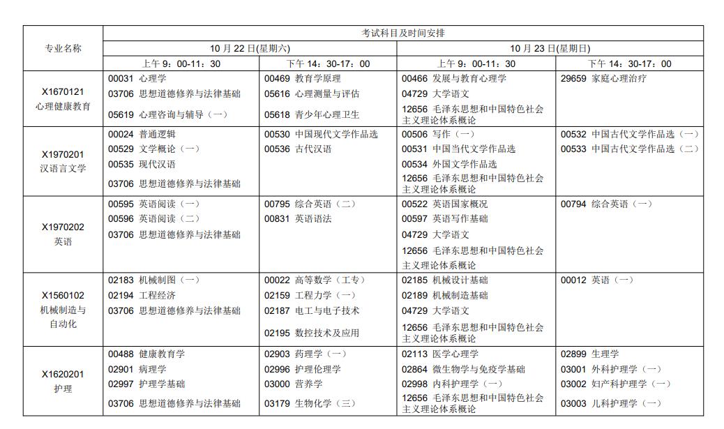 自考考試科目