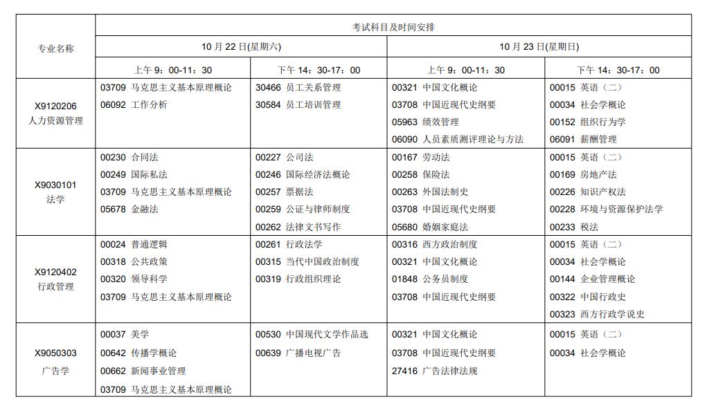 自考考試科目