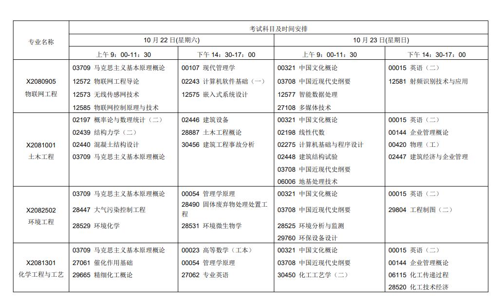 自考考試科目