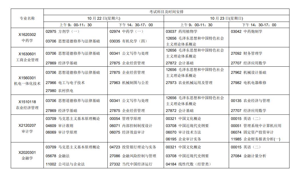 自考考試科目