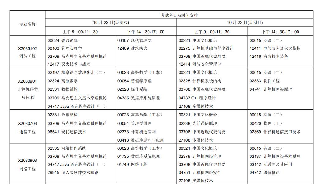 自考考試科目