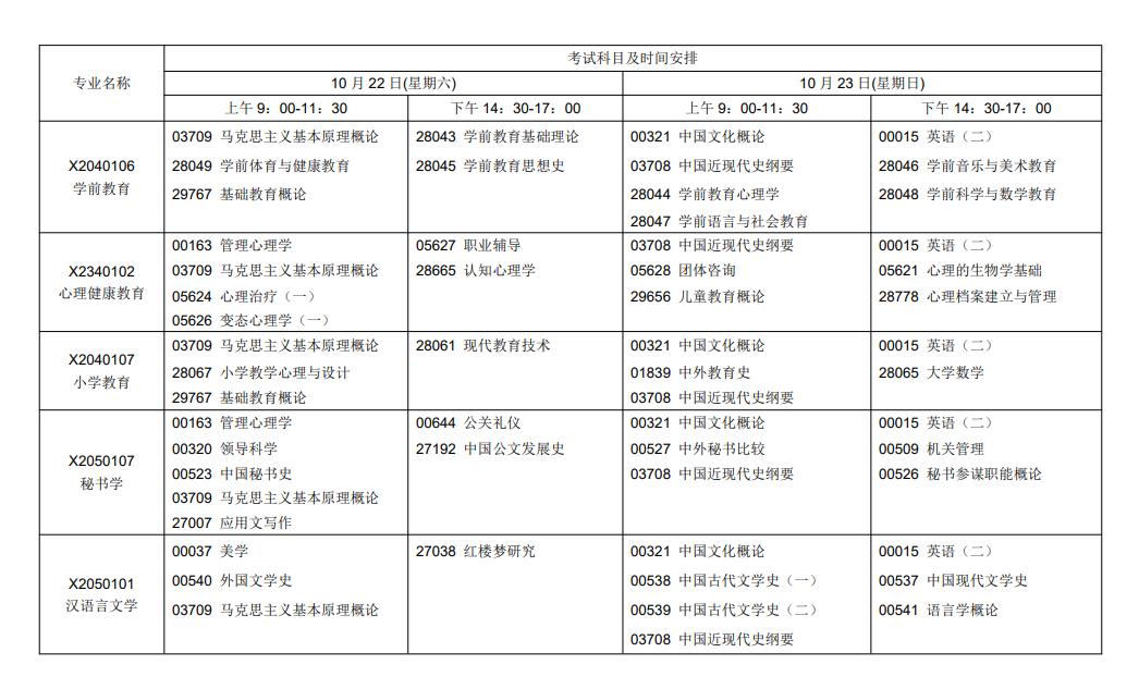 自考考試科目