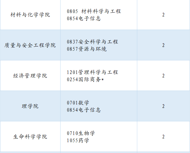 中國計量大學(xué)：2023年接收推薦免試碩士研究生章程