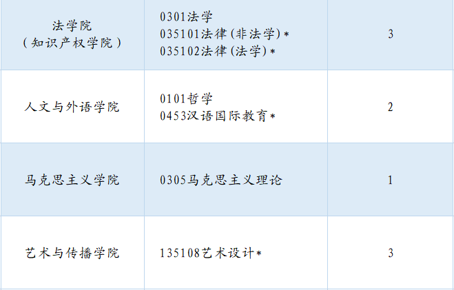 中國計量大學(xué)：2023年接收推薦免試碩士研究生章程