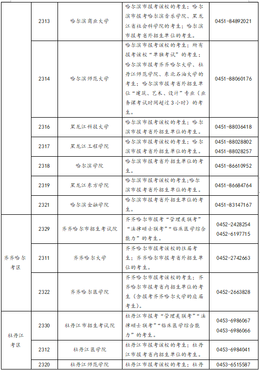 黑龍江省2023年全國碩士研究生招生考試網(wǎng)上報名公告