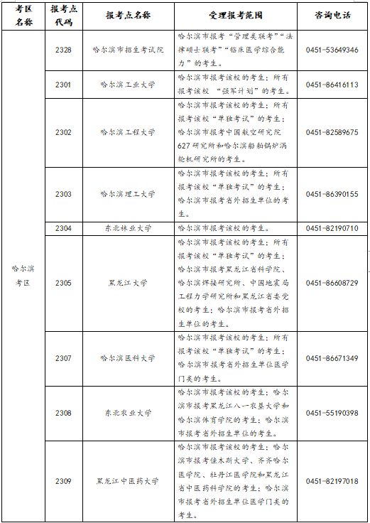 黑龍江省2023年全國碩士研究生招生考試網(wǎng)上報名公告