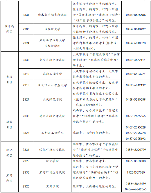 黑龍江省2023年全國碩士研究生招生考試網(wǎng)上報名公告