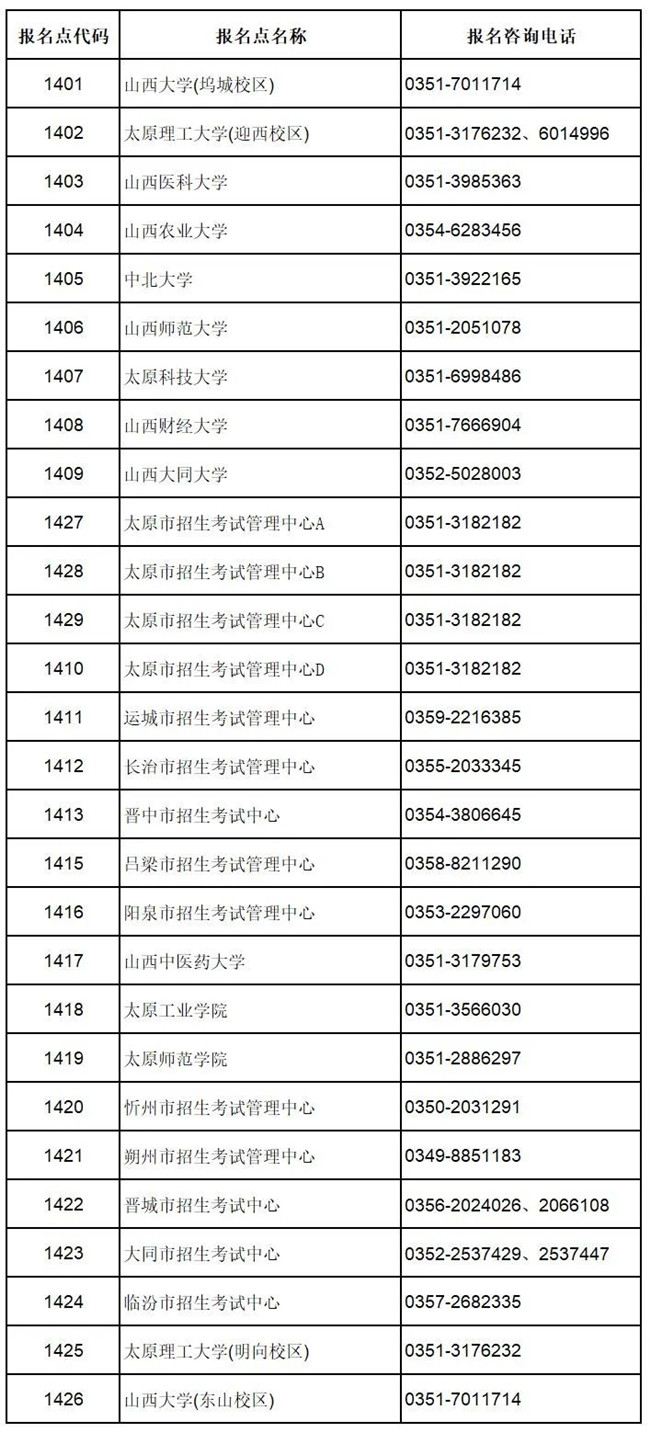 山西省2023年全國碩士研究生招生考試報名咨詢電話