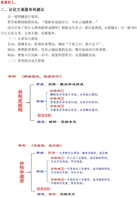 專升本語(yǔ)文作文范文