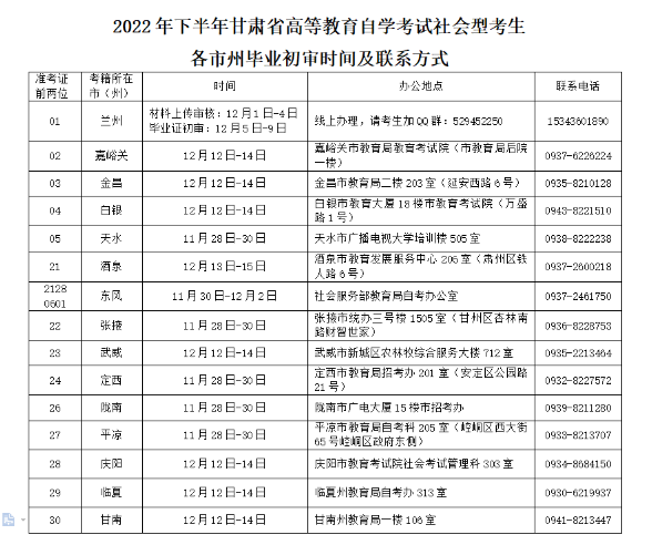 甘肅各州市自考畢業(yè)初審時(shí)間