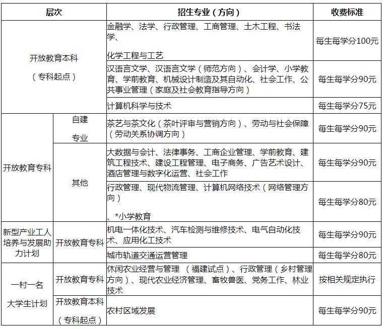 國(guó)家開(kāi)放大學(xué)費(fèi)用價(jià)目表