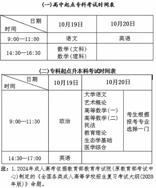 上海成人高校招生統(tǒng)一考試時間表