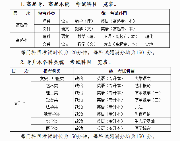 2024廣西成考考試科目一覽表