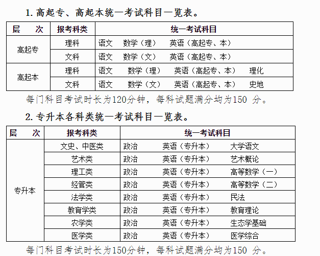 2023年成人高考考試科目有哪些