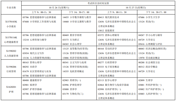 江蘇自學(xué)考試2024年下半年時(shí)間及考試科目匯總表