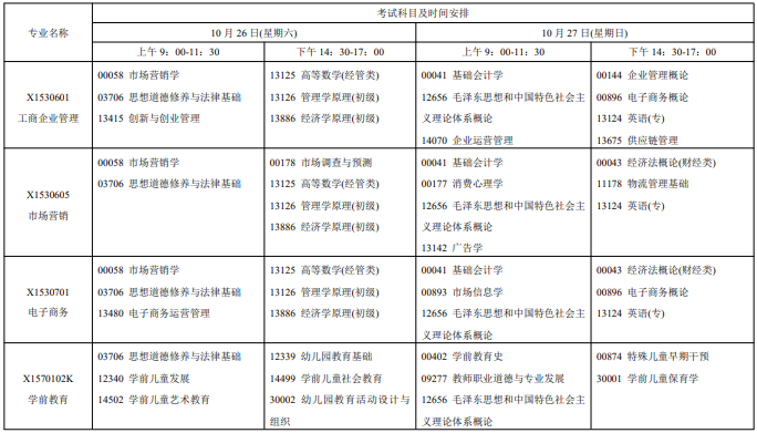 江蘇自學(xué)考試2024年下半年時(shí)間及考試科目匯總表