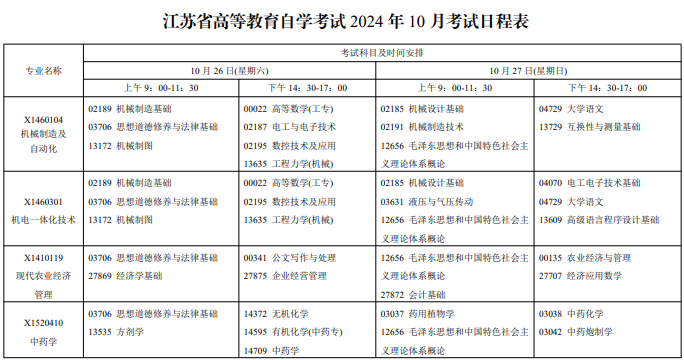 江蘇自學(xué)考試2024年下半年時(shí)間及考試科目匯總表