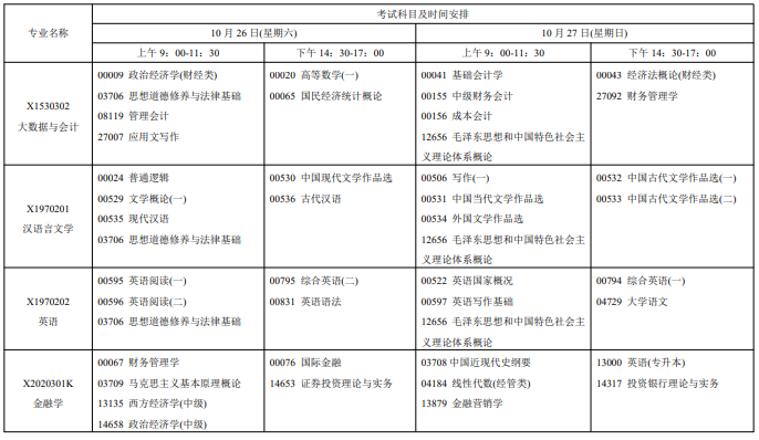 江蘇自學(xué)考試2024年下半年時(shí)間及考試科目匯總表