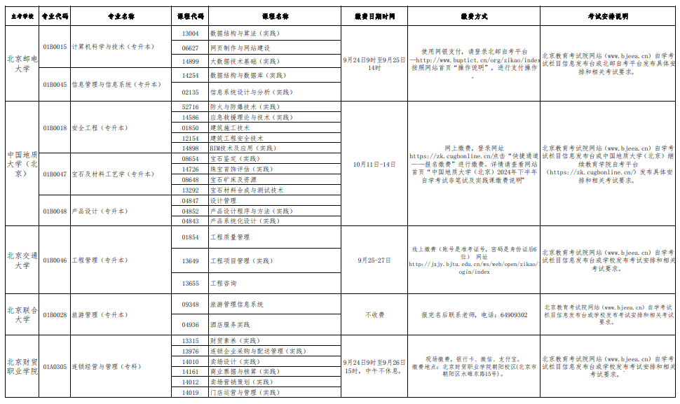 2024年北京自學考試實踐課程考試安排