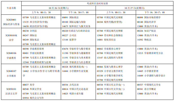 江蘇自學(xué)考試2024年下半年時(shí)間及考試科目匯總表